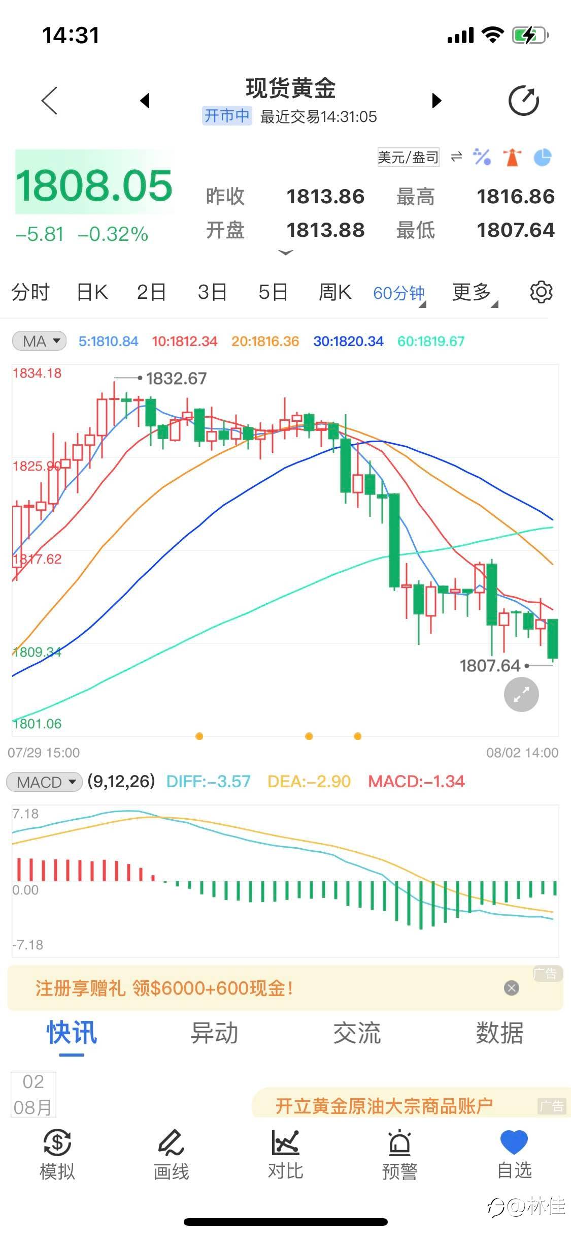 纵观现货黄金行情