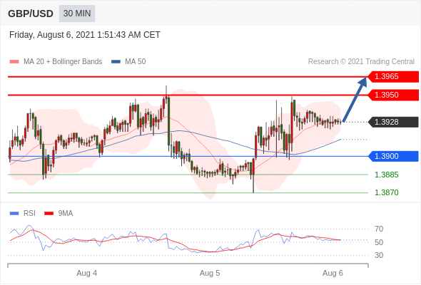 每日分析|8/6 Trading Central 技术点评