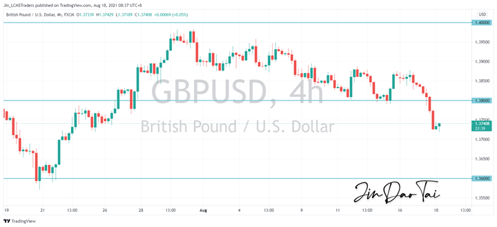 GBP/USD Outlook (18 August 2021)