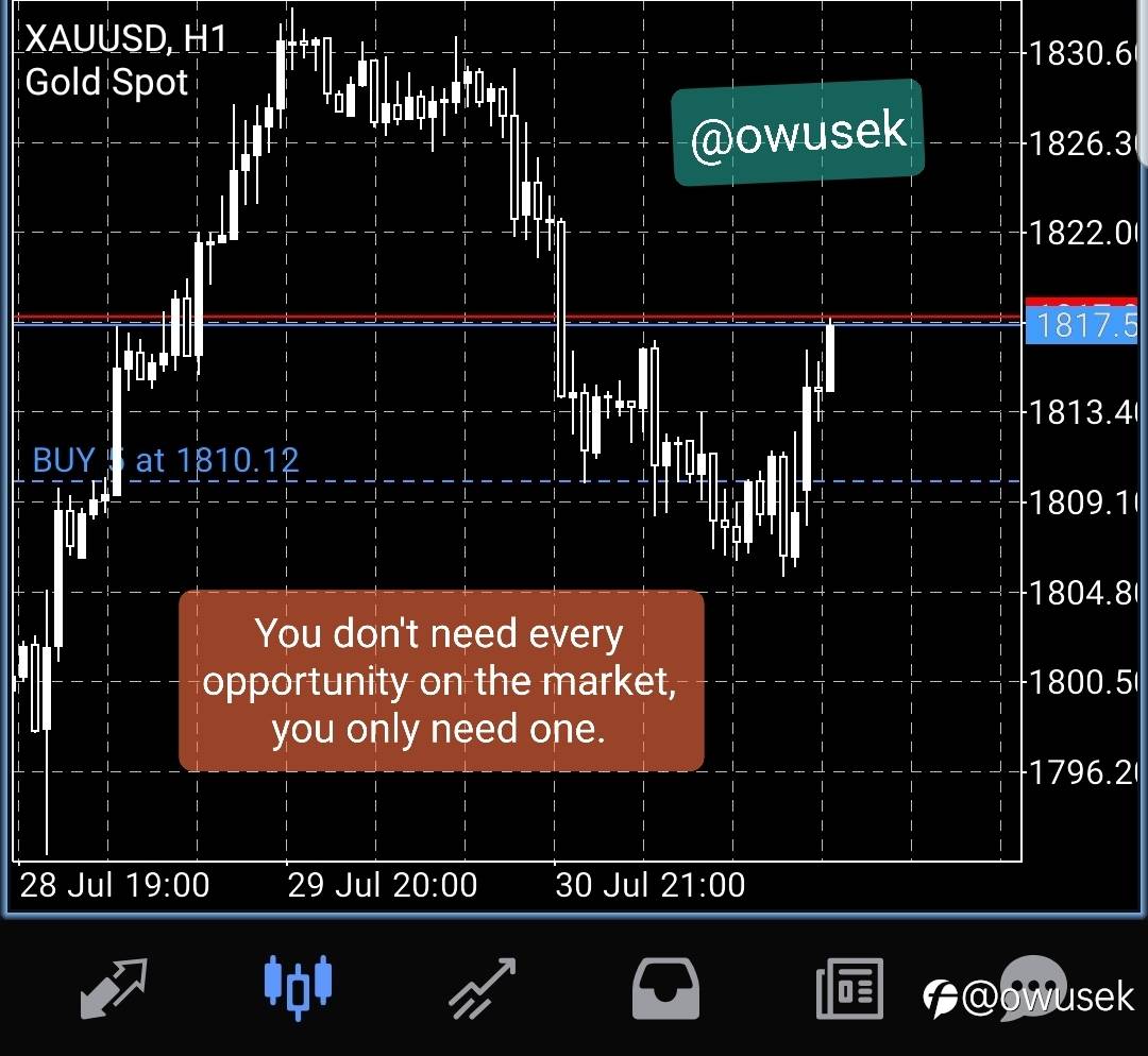 #xauusd
