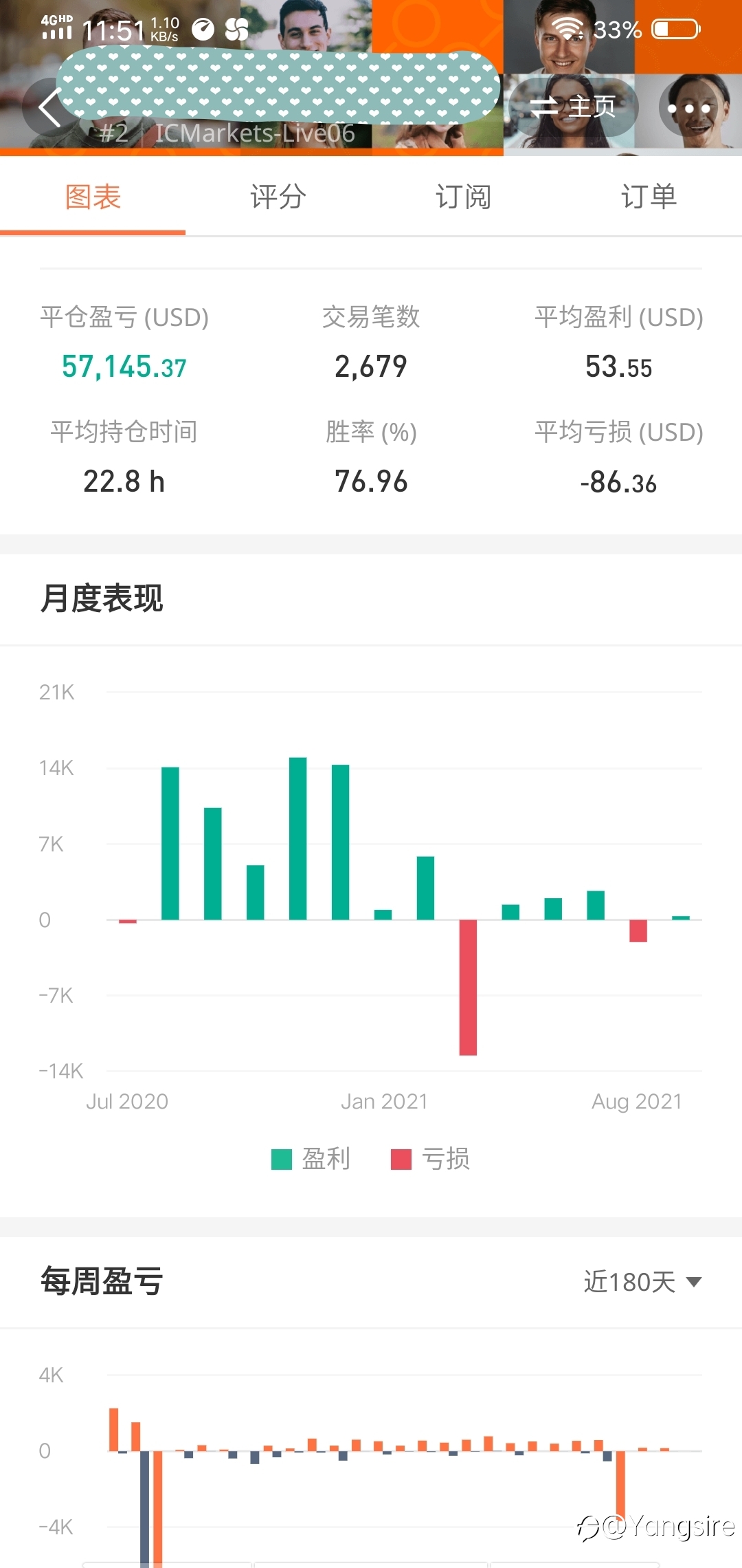 分析一个大获利账户二