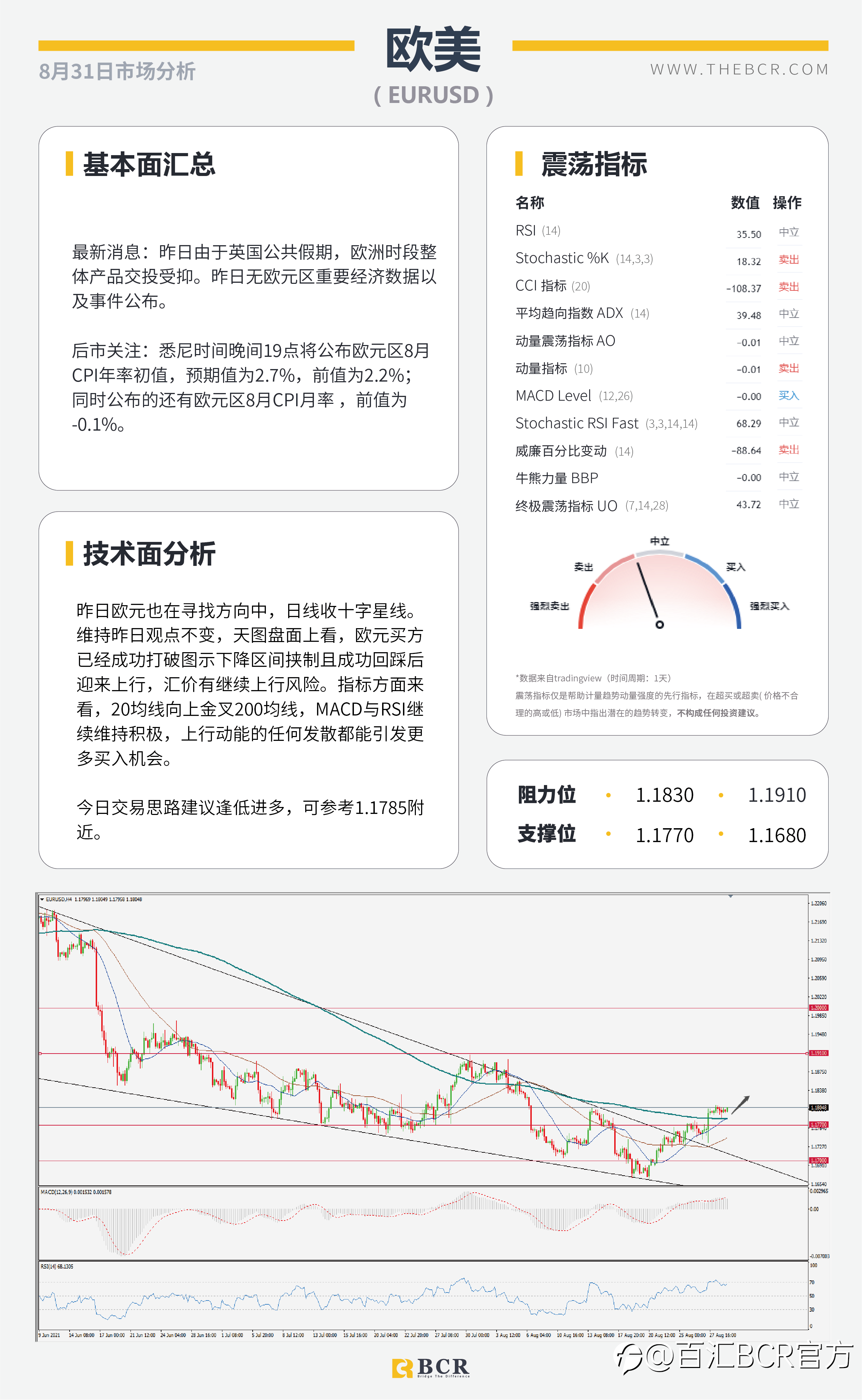 【BCR今日市场分析2021.8.31】汇市周一交投清淡 OPEC面临增产定夺