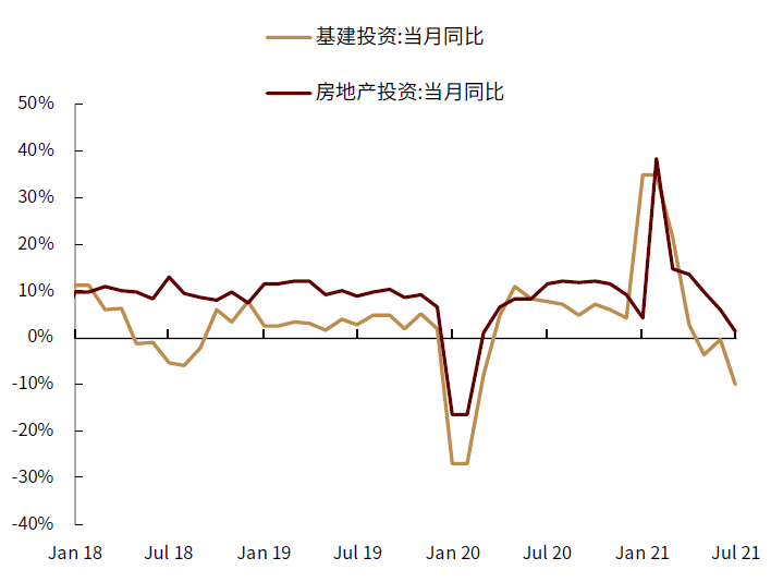 大宗商品供需预期重置，价格轮动有三大特点