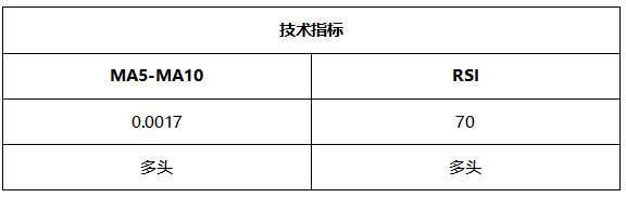 ATFX晚评0802:纳指高位震荡,黄金反弹遇阻,欧元持续上涨