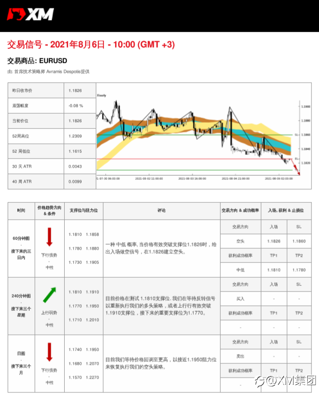 8/6交易信号-EURUSD