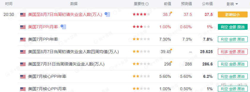 SCOPE MARKETS【今日热点】丨2021.08.13