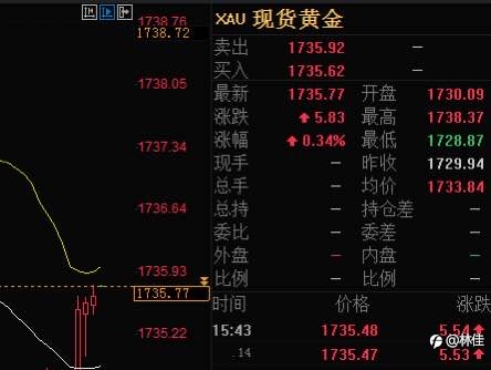 拭目以待