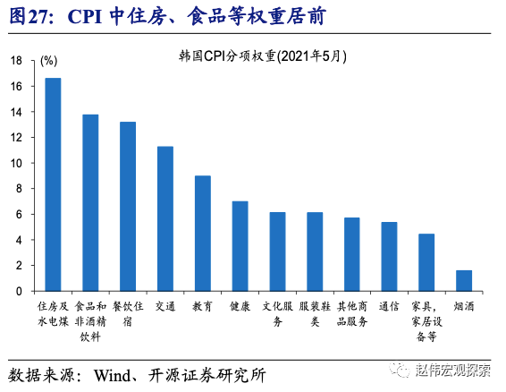 全球大通胀下，中国能否独善其身？
