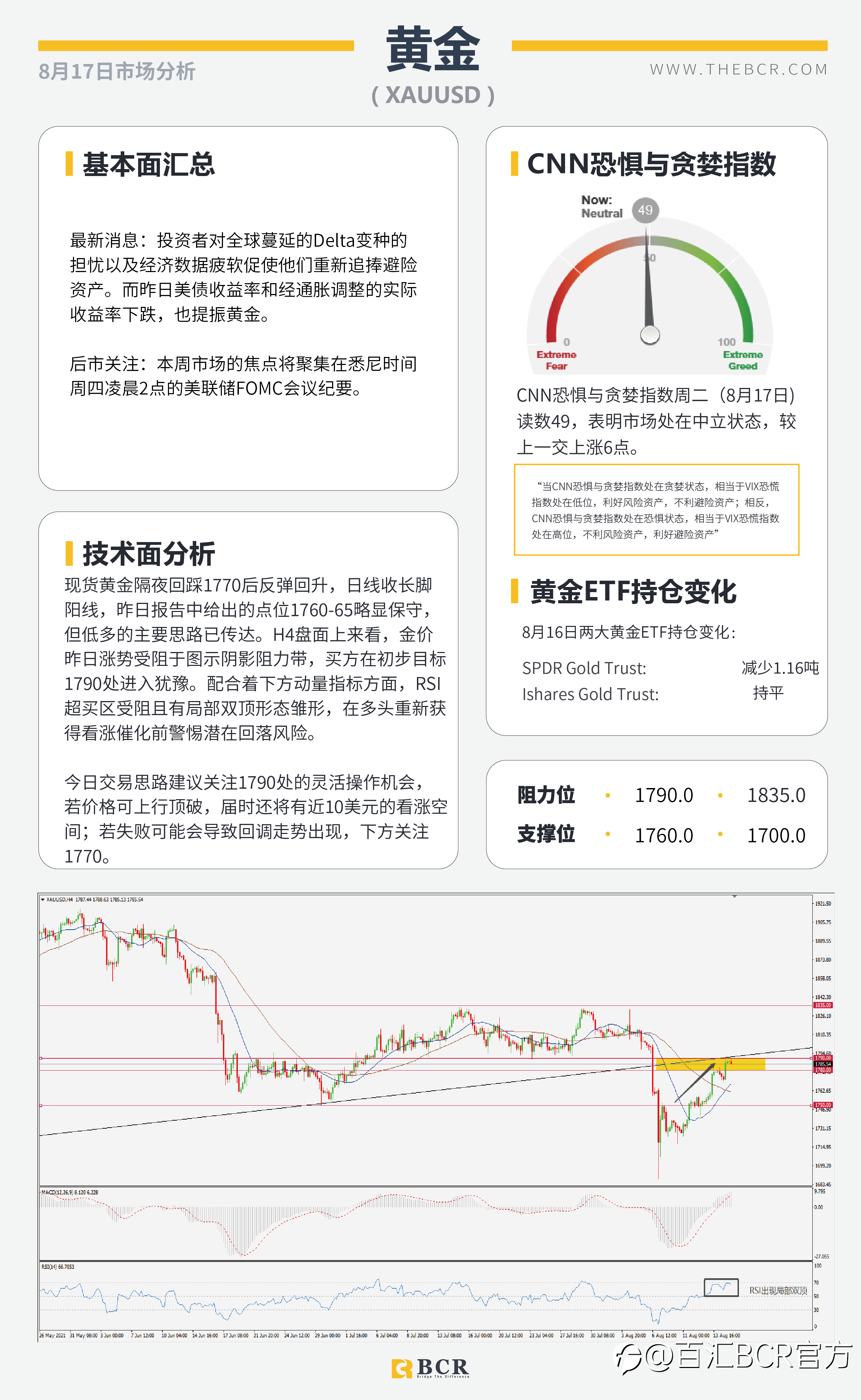 【BCR今日市场分析2021.8.17】金价来到关键区域 欧佩克无意增产抬升油价
