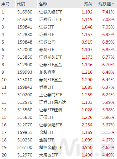 美联储政策或有变!美股、大宗全线下挫!A股“牛市旗手”券商重振人气,市场还能高歌向上?