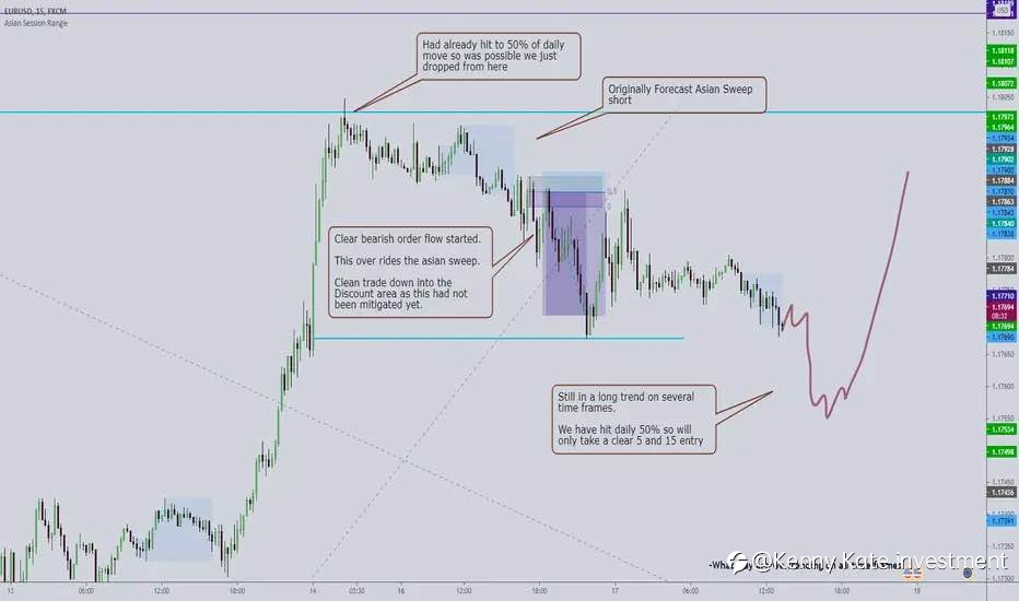 EUR/USD technical analysis(17/08/2021)