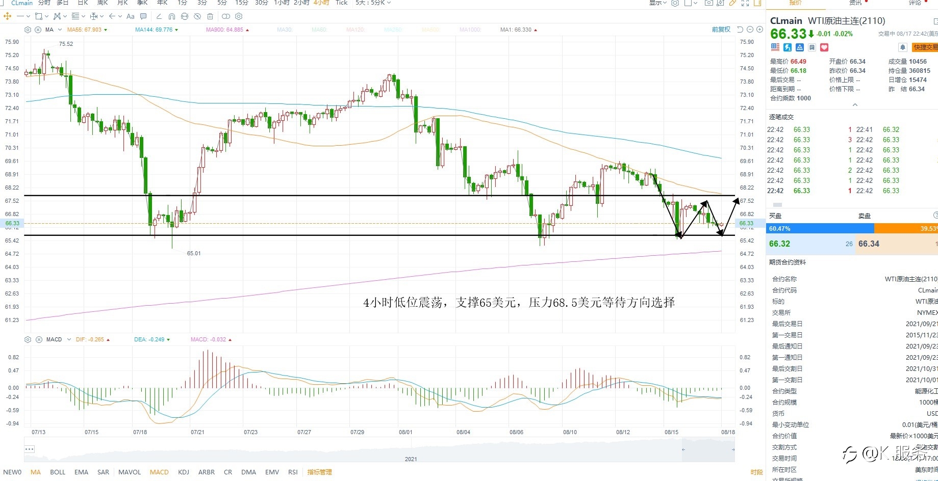 KCM柯尔凯思:08/18黄金原油外汇每日行情分析