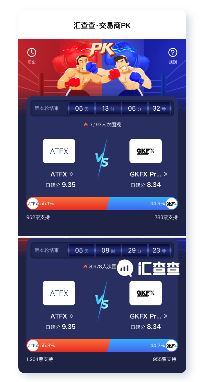 GKFX和ATFX人气哪家强?终于有答案了!