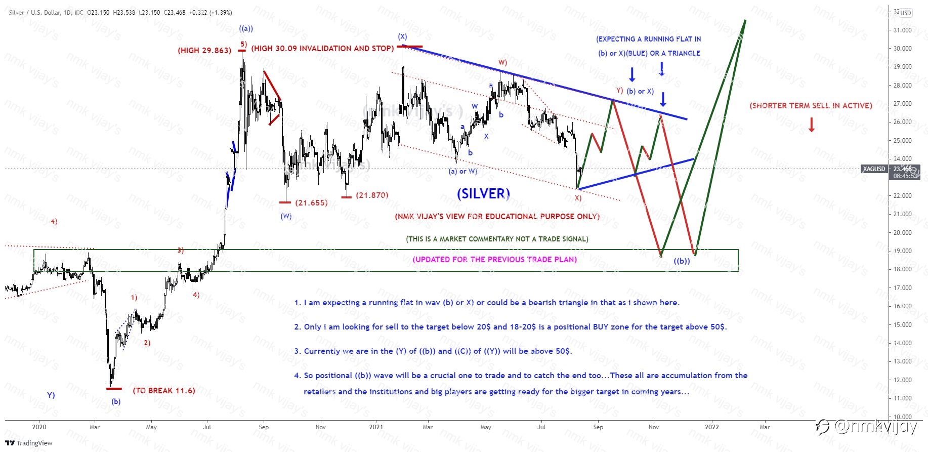 SILVER-We are in running flat or triangle in wave X) or(b) ???