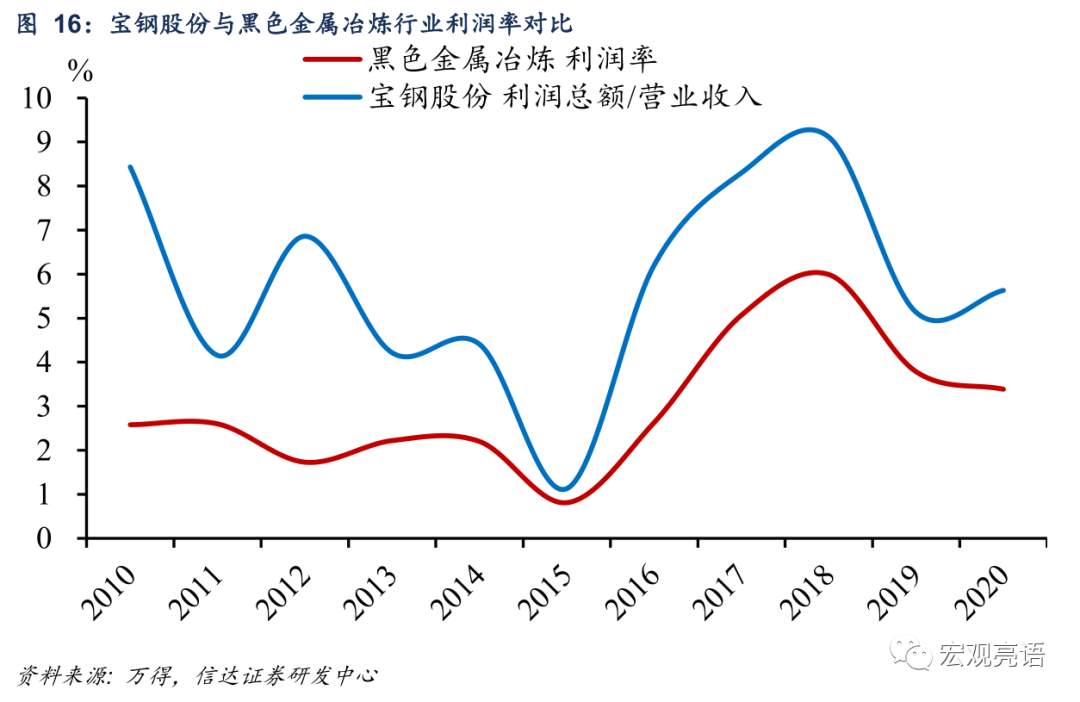 未来十年 A股“长牛”的突破口在哪里？