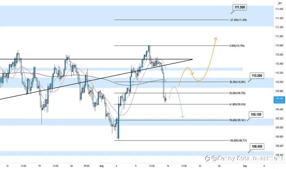 USD/JPY technical analysis(16/08/2021)