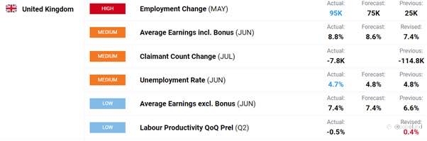 Sterling Price Outlook: GBP/USD Eases Despite Strong UK Jobs Data