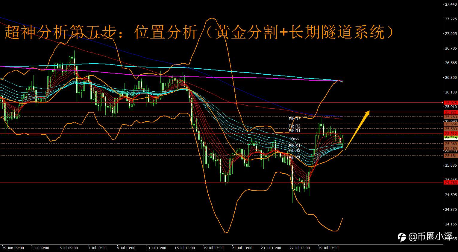 8月2日(周一)国际白银市场综合研判详细分析如下