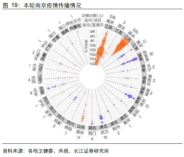 Delta病毒如何影响全球经济?