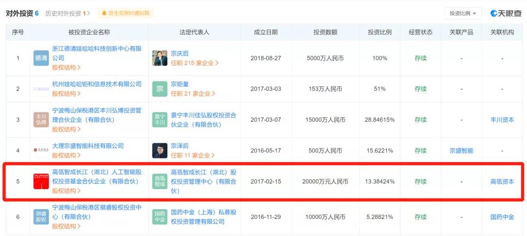 “娃哈哈牌”私募来了!76岁宗庆后拿到基金从业证书,网友:太励志了