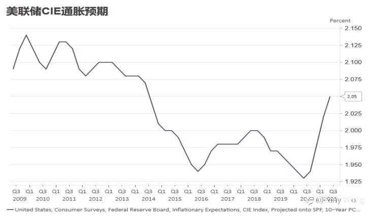 我给鲍威尔的平衡木表演打满分