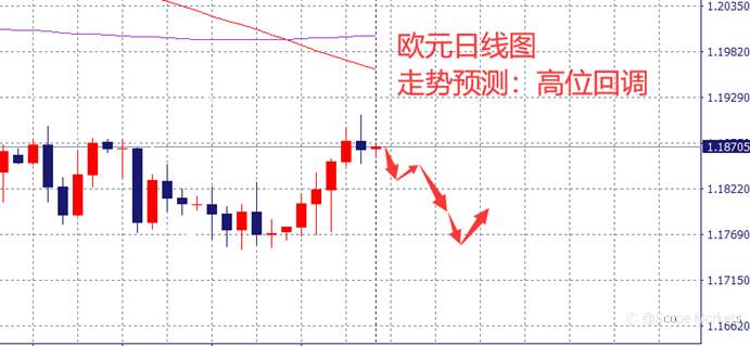 SCOPE MARKETS【市场周评】丨2021.08.02