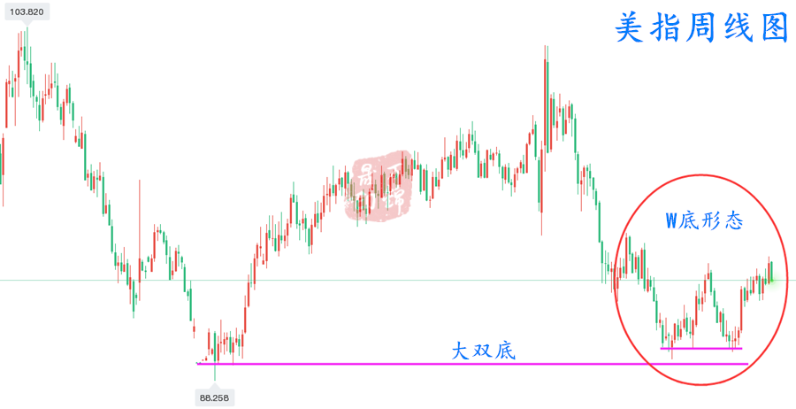 万锦晟:周评!鲍威尔讲话黄金强势飙升,下周黄金看先涨后跌!
