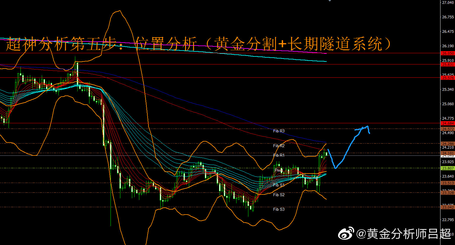 ​8月30日（周一）国际白银市场综合研判