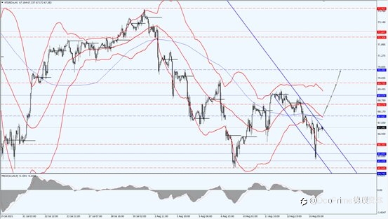 德璞汇评 | 金价延续反弹势头,OPEC+ 拒绝增加石油供应