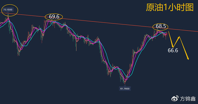 方锦鑫：8.27黄金为何暴涨？今日黄金原油行情解析及操作建议