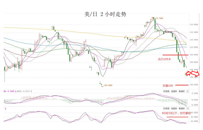 MultiBank大通金融快讯|避险情绪短暂提振美元，但整体来看仍有整理预期