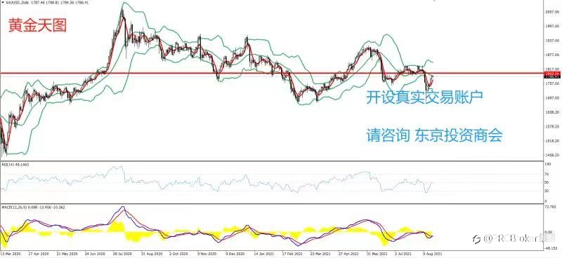 PRCBroker：20210817 今日汇评