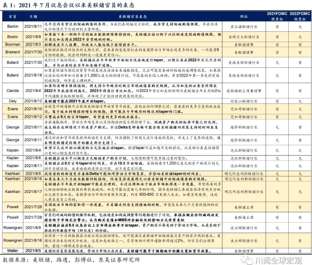 从Jackson Hole看美联储货币政策走向
