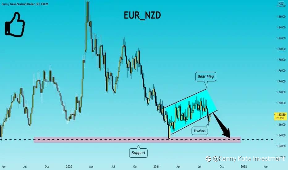EUR/NZD