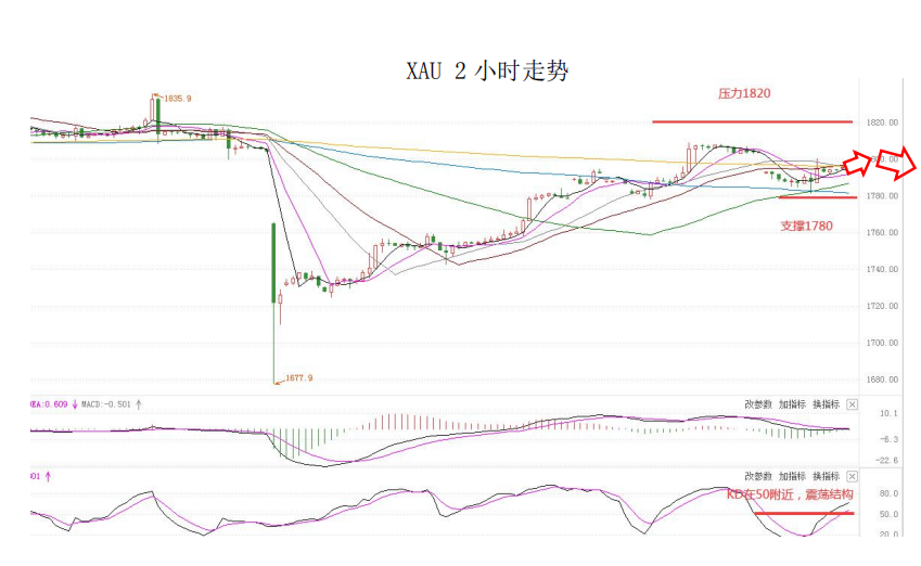 MultiBank大通金融快讯|短线非美货币承压,但技术性反弹并未完全结束