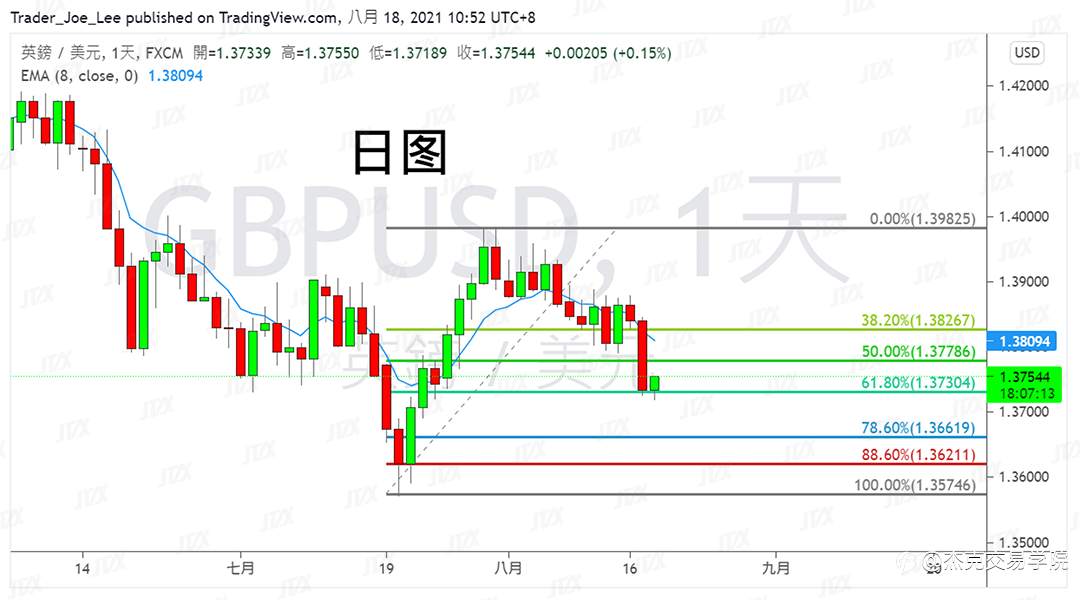 [8月18日策略]黄金/原油/英镑/欧元/美日/澳元/标普/BTC/ETH