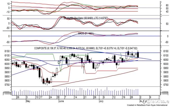 Trading Ideas 02 Agustus: IHSG, TINS, TBIG dan BRPT