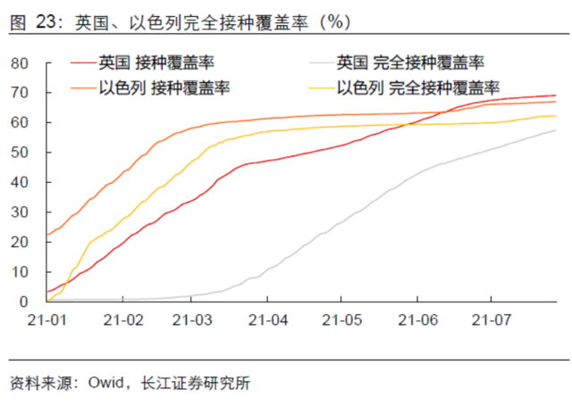 Delta病毒如何影响全球经济？