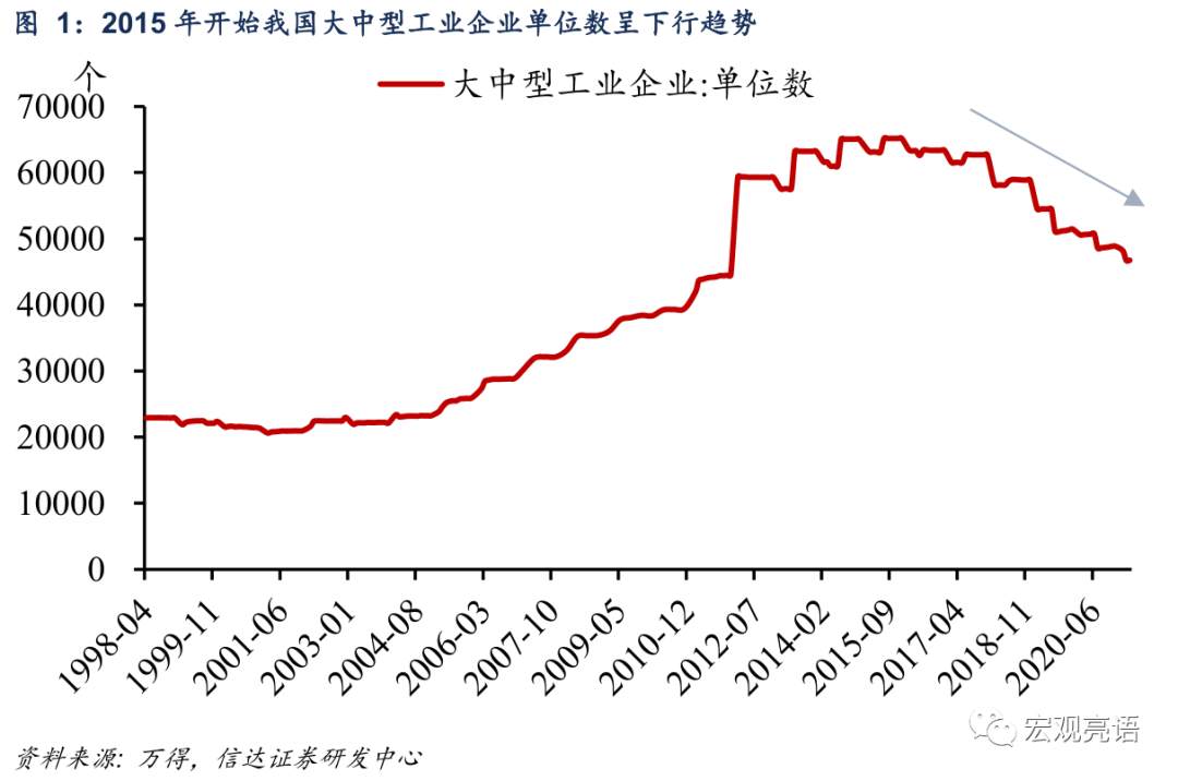 未来十年 A股“长牛”的突破口在哪里？