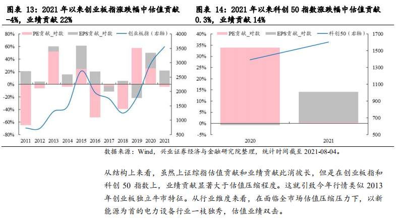 ESG框架下，如何投资A股?