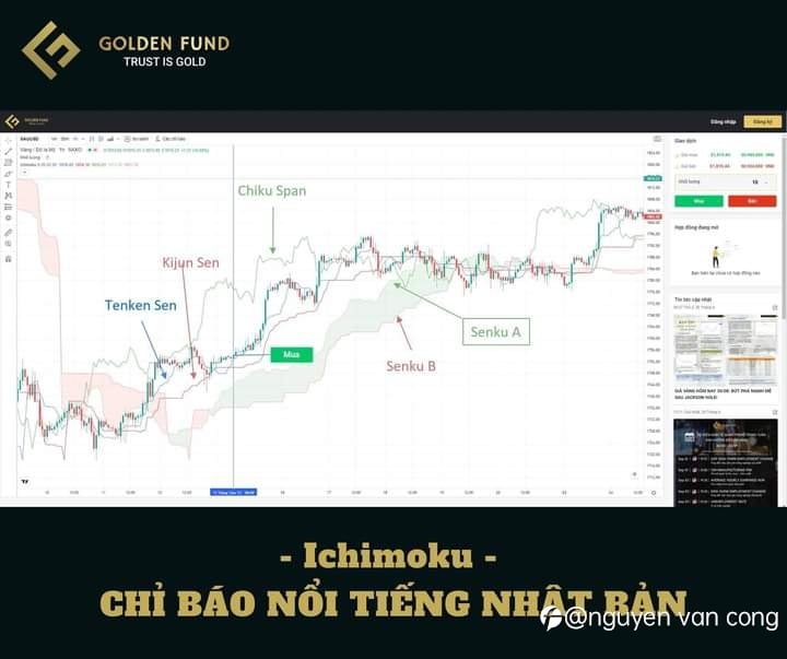 Ichimoku