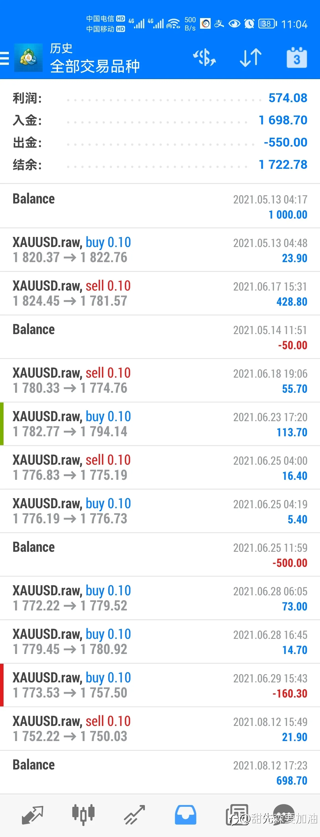 5.13入金。中间一点小插曲，盈利超过本金。