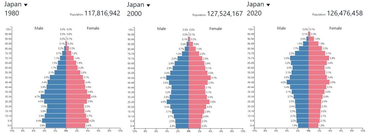 日本后奥运时期恐面临经济三大窘境