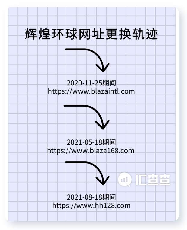 黑平台抛“赠金”诱饵，用户巧用汇查查识破真相！