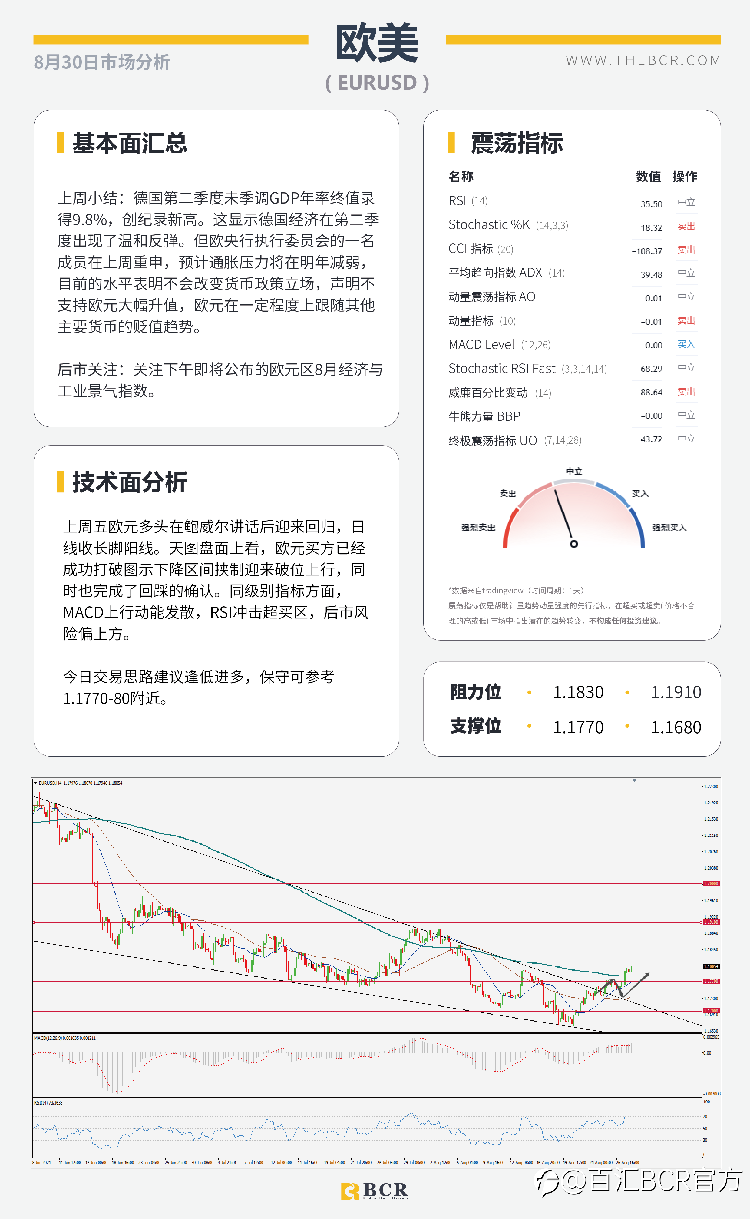 【BCR今日市场分析2021.8.30】鲍威尔含糊缩减美元上演抛售 风险情绪助攻澳新反弹