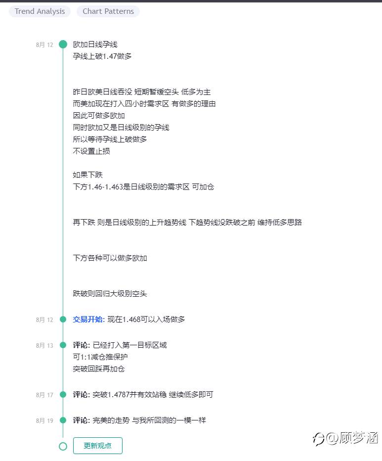 欧加完美的走势预测