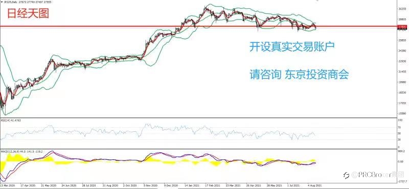PRCBroker：20210817 今日汇评