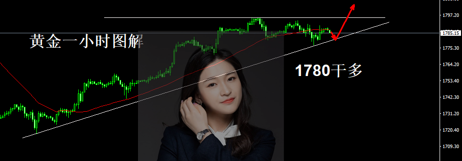 詹亦鑫：8.19黄金行情走势分析操作策略。隔夜黄金跌势有限，1780直接干多
