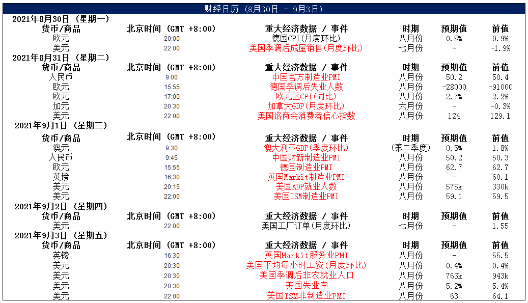 MultiBank大通金融快讯|非美货币短线多头并未结束，继续持有
