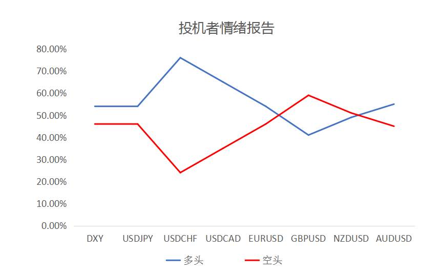 MultiBank：大通快讯|澳洲联储公布利率决议在即，注意市场...